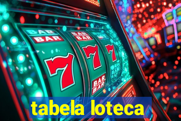 tabela loteca